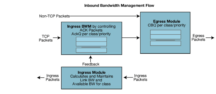 17-inbound_flow.jpg