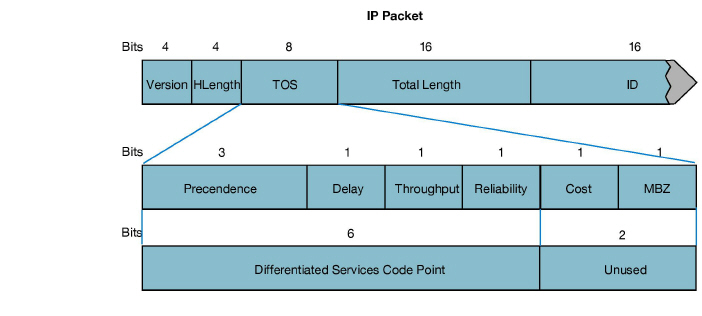 4-IP_packet.jpg