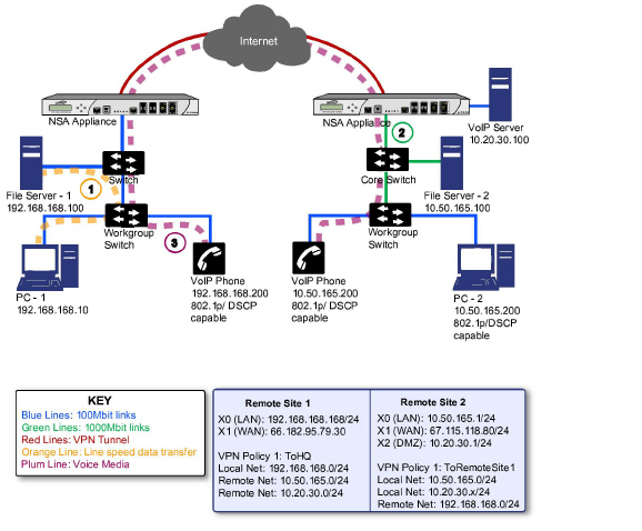 qos_example1.jpg