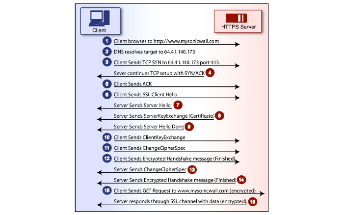 SSL_Control_flow.jpg