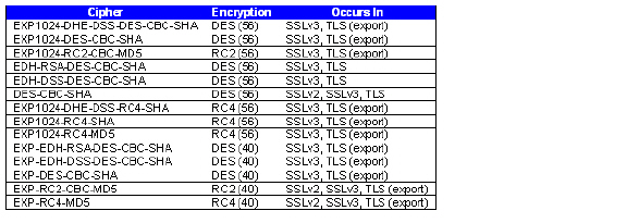 SSL_control_weak_ciphers.jpg