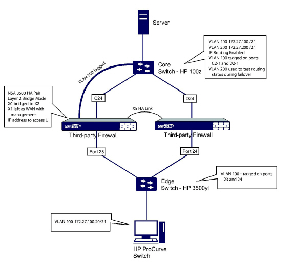 L2bridge_HA_diagram.jpg