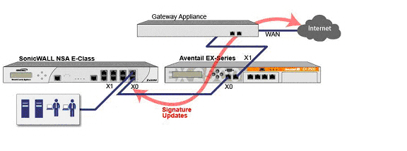 L2bridge_sslvpn_dualhome.jpg