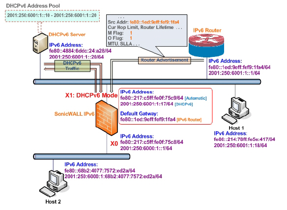 ipv6_dhcp_mode_topology.jpg