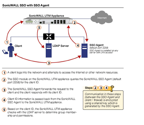 SSO_Agent_flow_diagram.jpg
