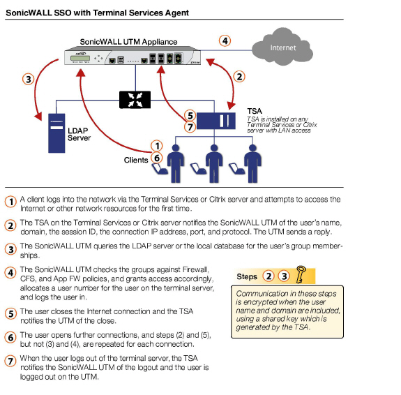 TSA_flow_diagram.jpg