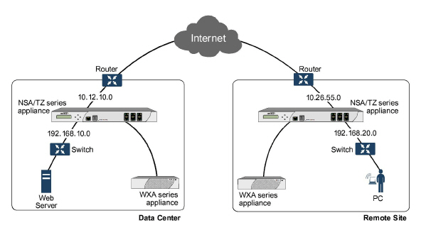 Non-VPN_Configuration.jpg