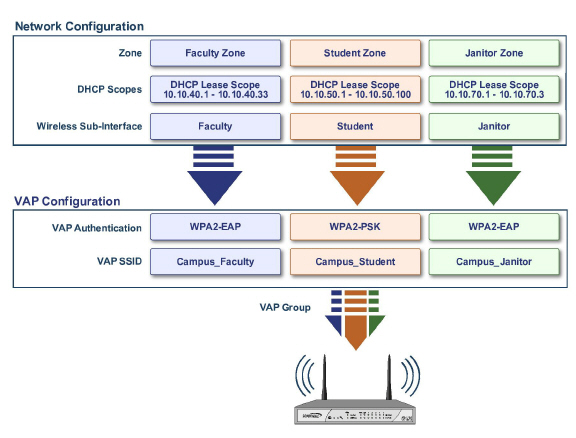 vap_configuration_overview_internal_radio.jpg