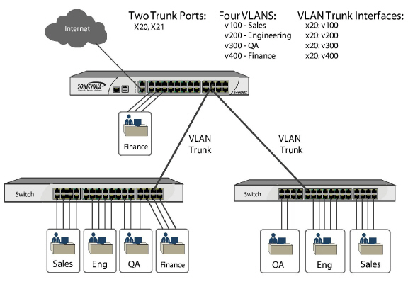 NSA_2400MX_vlan_trunk.jpg