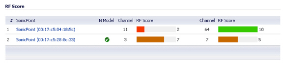 RFA_score.jpg
