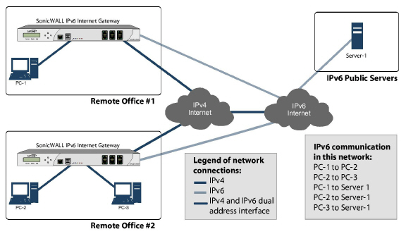 ipv6_basic_topology.jpg