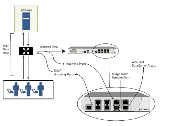 IPS_Sniffer_Mode_network_diagram.jpg