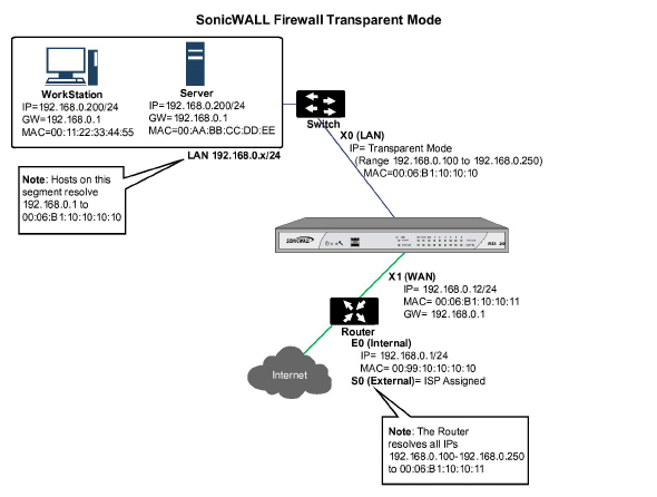 l2bridge_vs_transparent_network_diagram_01.jpg