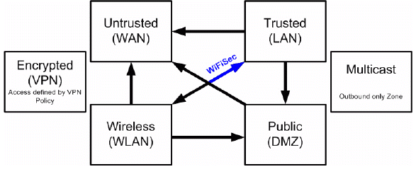 l2bridge_vs_transparent_network_diagram_05-vpn.gif