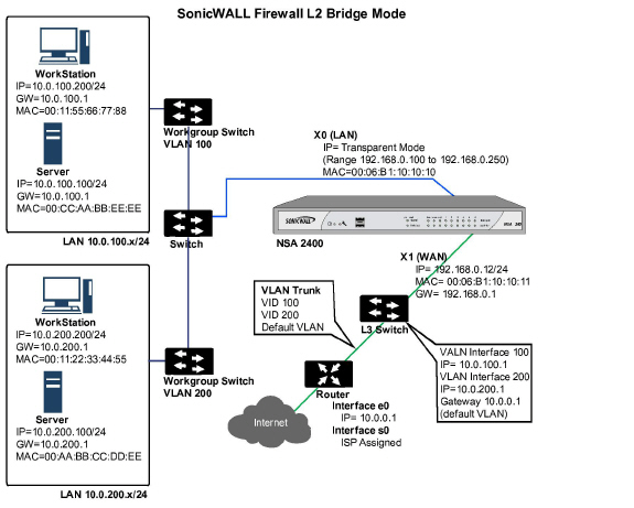 l2bridge_vs_transparent_network_diagram_06.jpg
