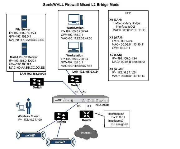 l2bridge_vs_transparent_network_diagram_07.jpg