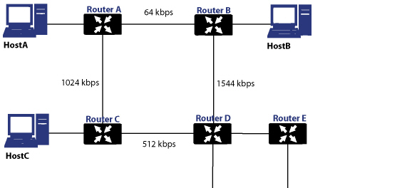advanced_routing_overview_network.jpg