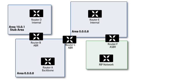 routing-router_types.jpg