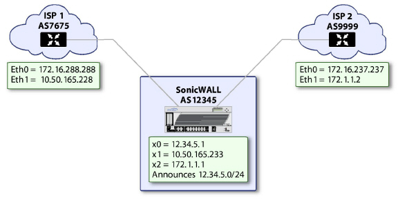 BGP_Multi_Homed_Load_Sharing.jpg