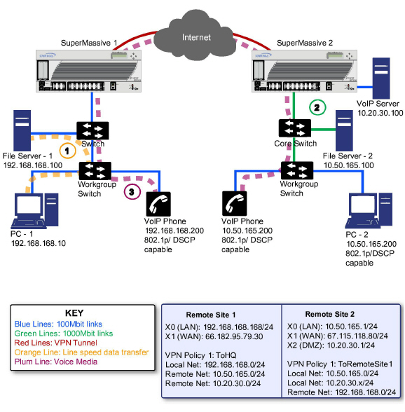 qos_example1-SM.jpg