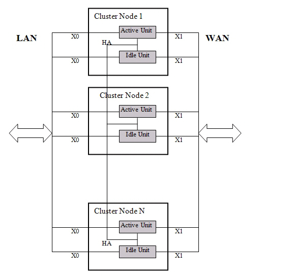 AA_cluster_topology_orig.jpg