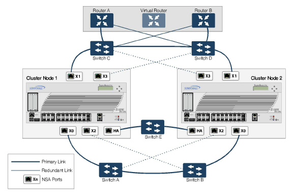 HA_Active_Active_2_Unit_Full_Mesh_Cluster.jpg