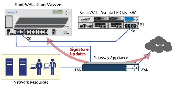 L2bridge_sslvpn_singlehome.jpg