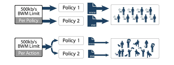 Per_action_Per_Policy.jpg