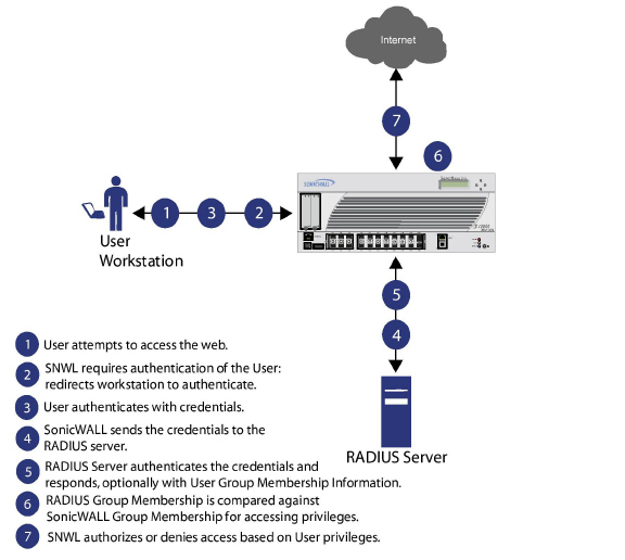 RADIUS_User_Group_authentication_flow-SM.jpg