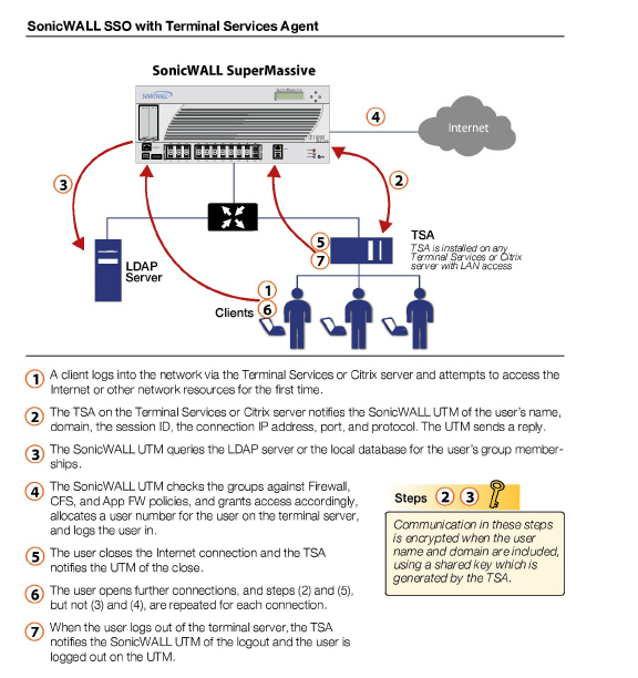 TSA_flow_diagram.jpg