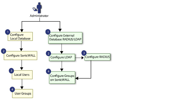 User_Management_Flow.jpg