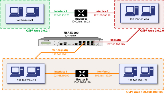 OSPF_example.jpg