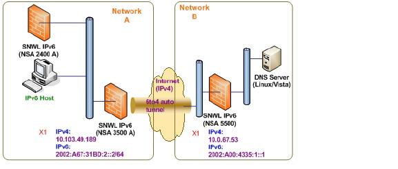 ipv6-6to4_tunnel_topology.jpg