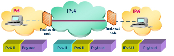 ipv6_tunnel_graphic.jpg