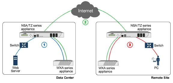 Three_TCP_Connections.jpg