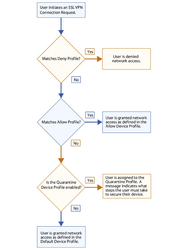 See More On MSDN