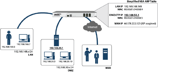 network_arp_diagram.png