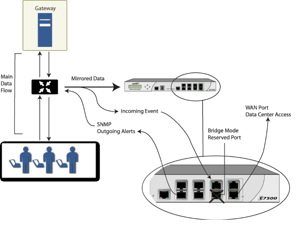 IPS_Sniffer_Mode_network_diagram.png
