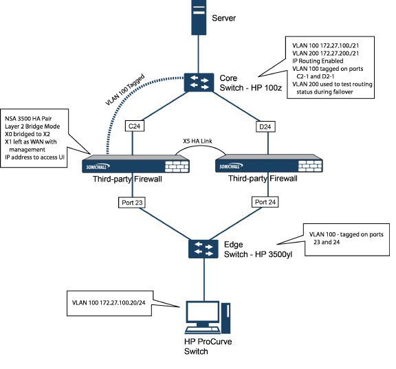 L2bridge_HA_diagram.png
