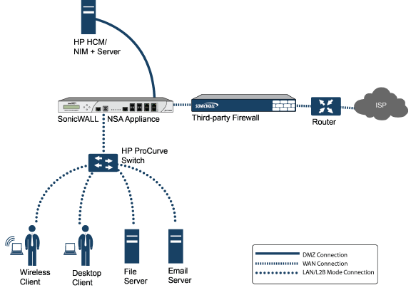 L2bridge_inline_network_diagram.png