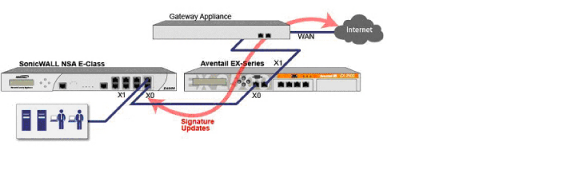 L2bridge_sslvpn_dualhome.png
