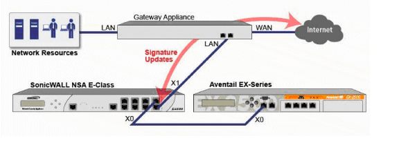 L2bridge_sslvpn_singlehome.png