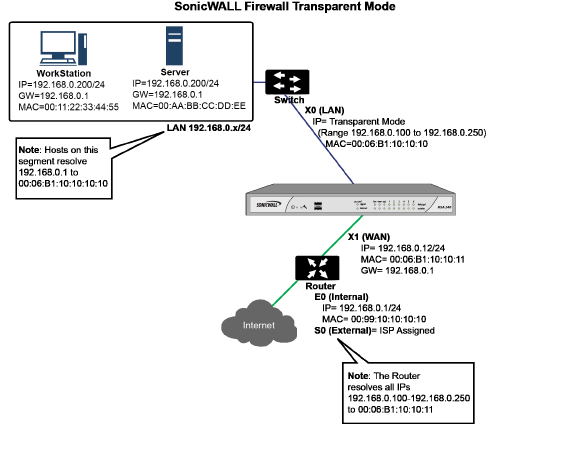 l2bridge_vs_transparent_network_diagram_01.png