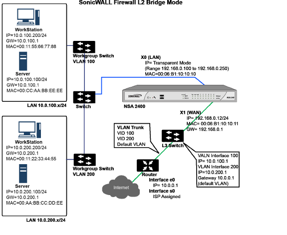 l2bridge_vs_transparent_network_diagram_06.png
