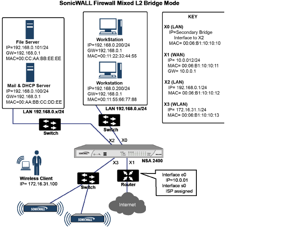 l2bridge_vs_transparent_network_diagram_07.png