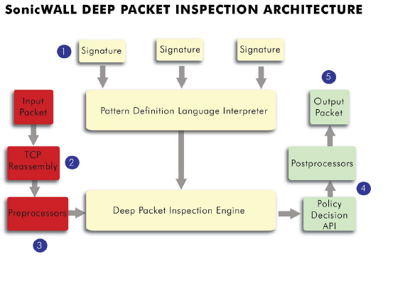 IPS_Architecture.png