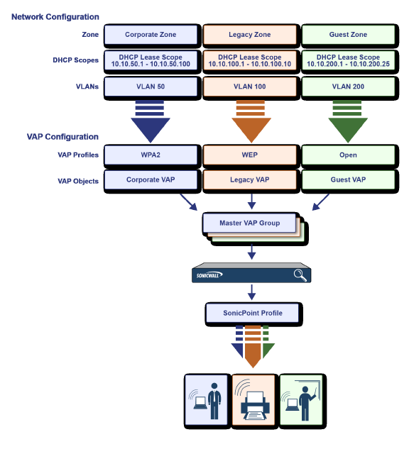 vap_configuration_overview_newerest.png