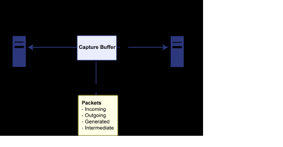 Subsystem_view_diagram2.png