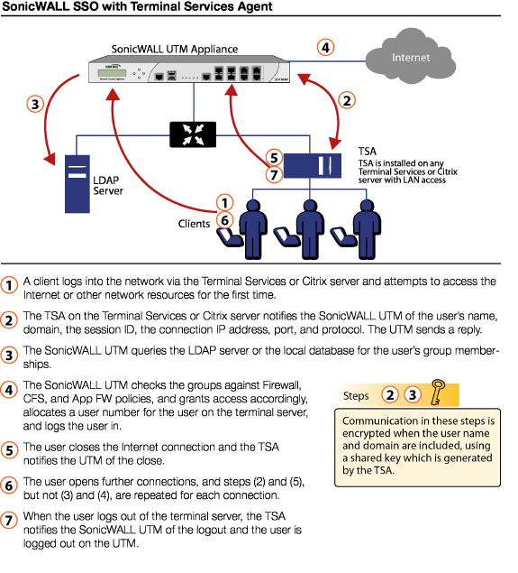 TSA_flow_diagram.png