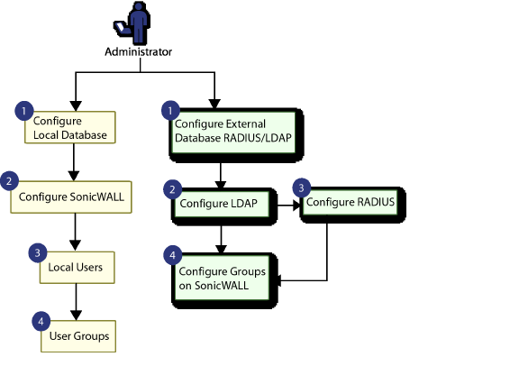 User_Management_Flow.png